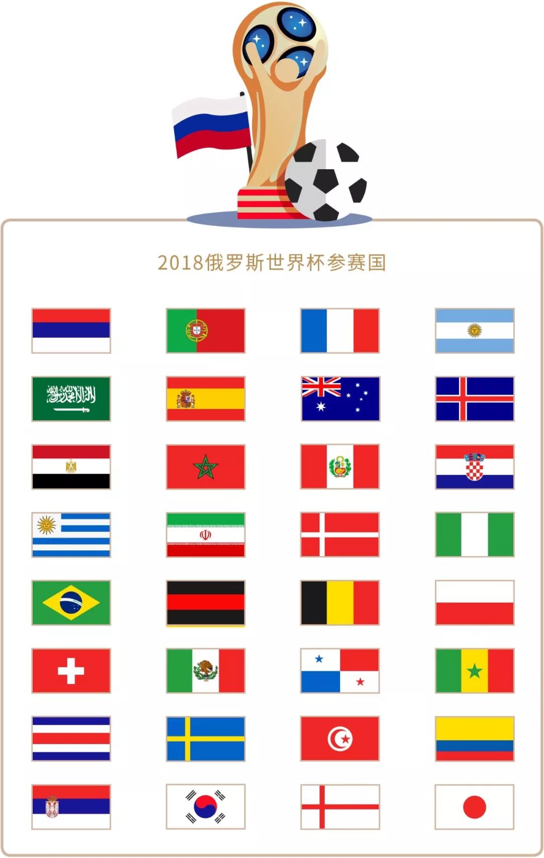 不同